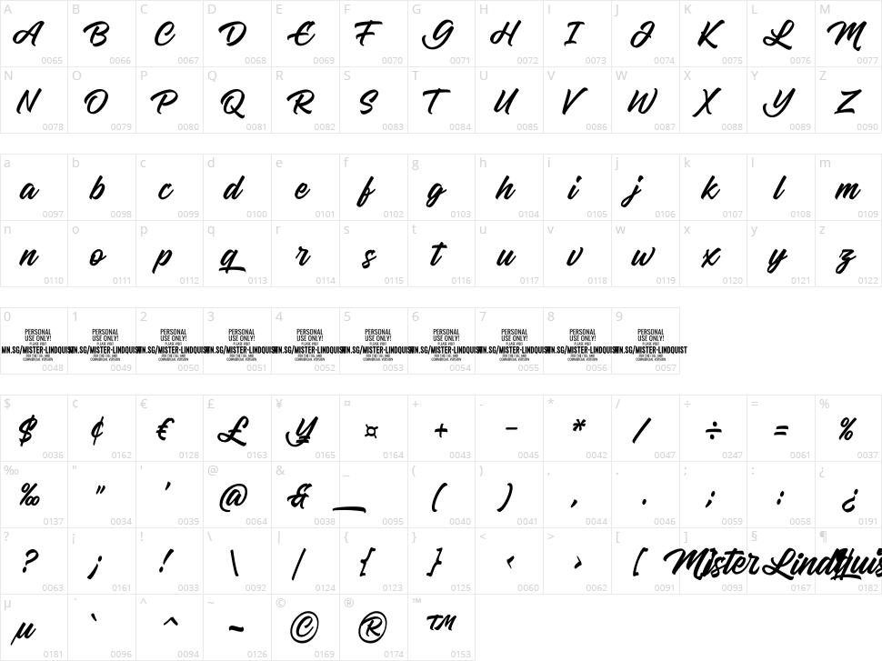 Mister Lindquist Character Map