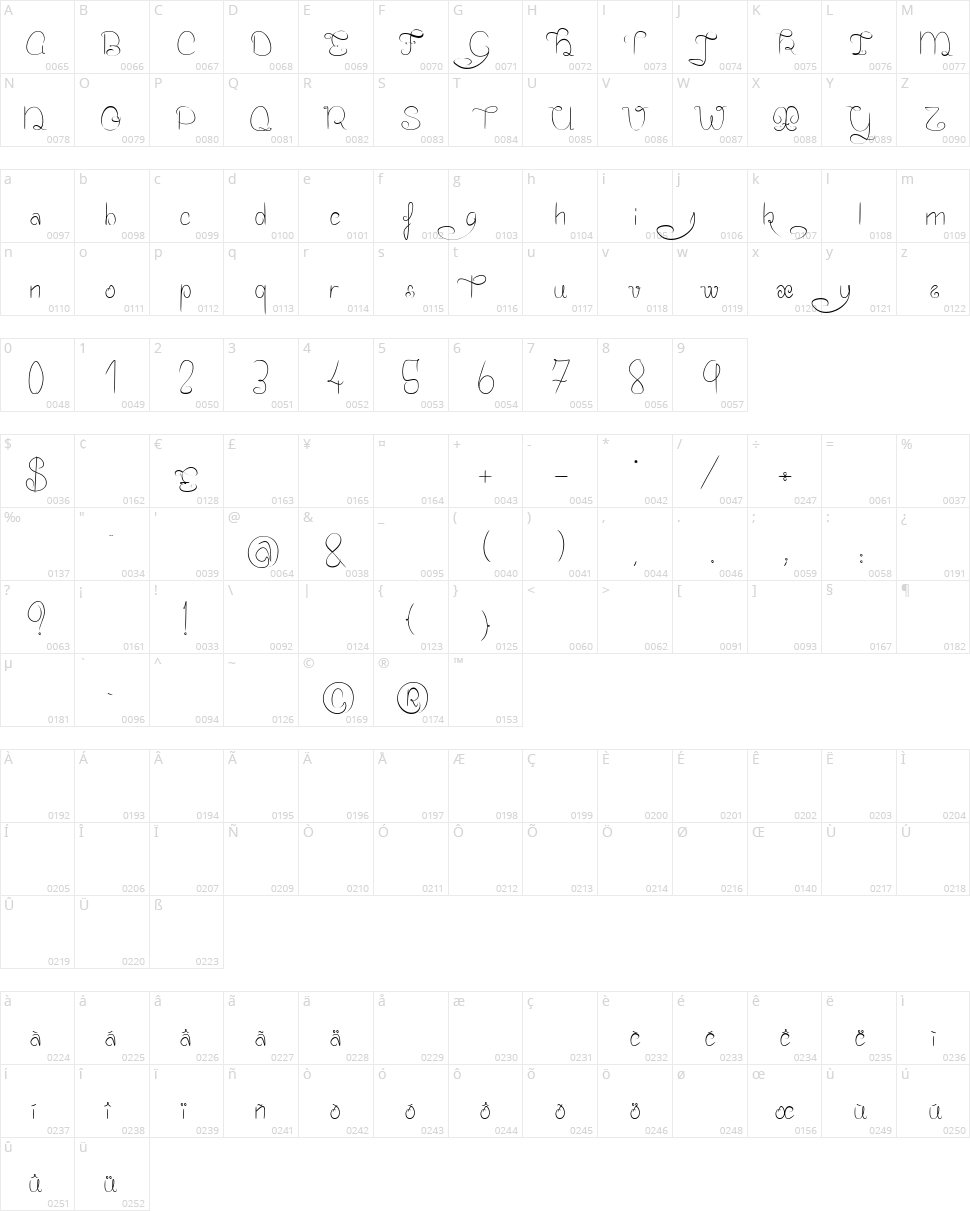 Mister Fish Character Map