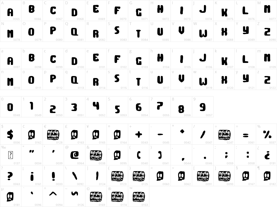 Mister George Character Map