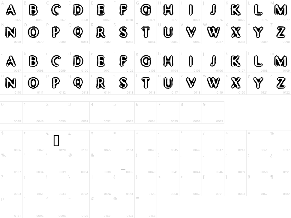 Mister Haddaris Character Map