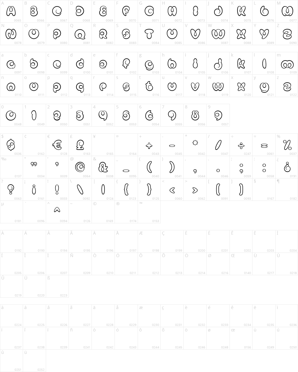Mister Loopy Character Map