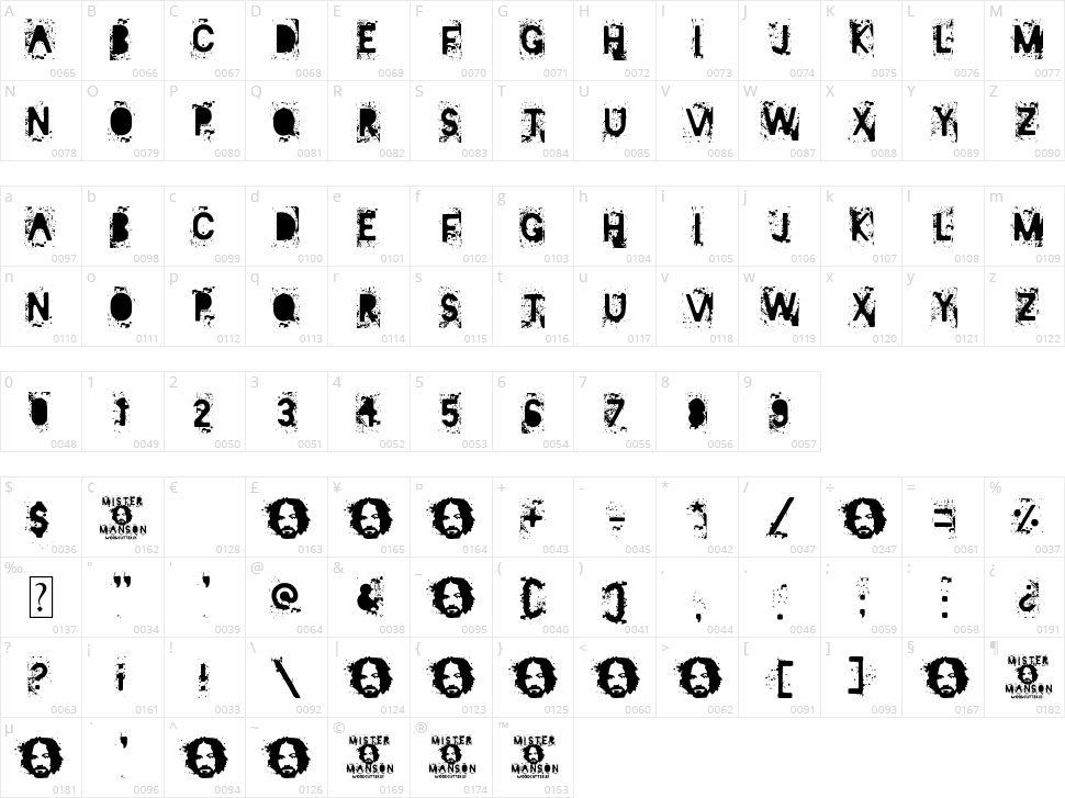 Mister Manson Character Map