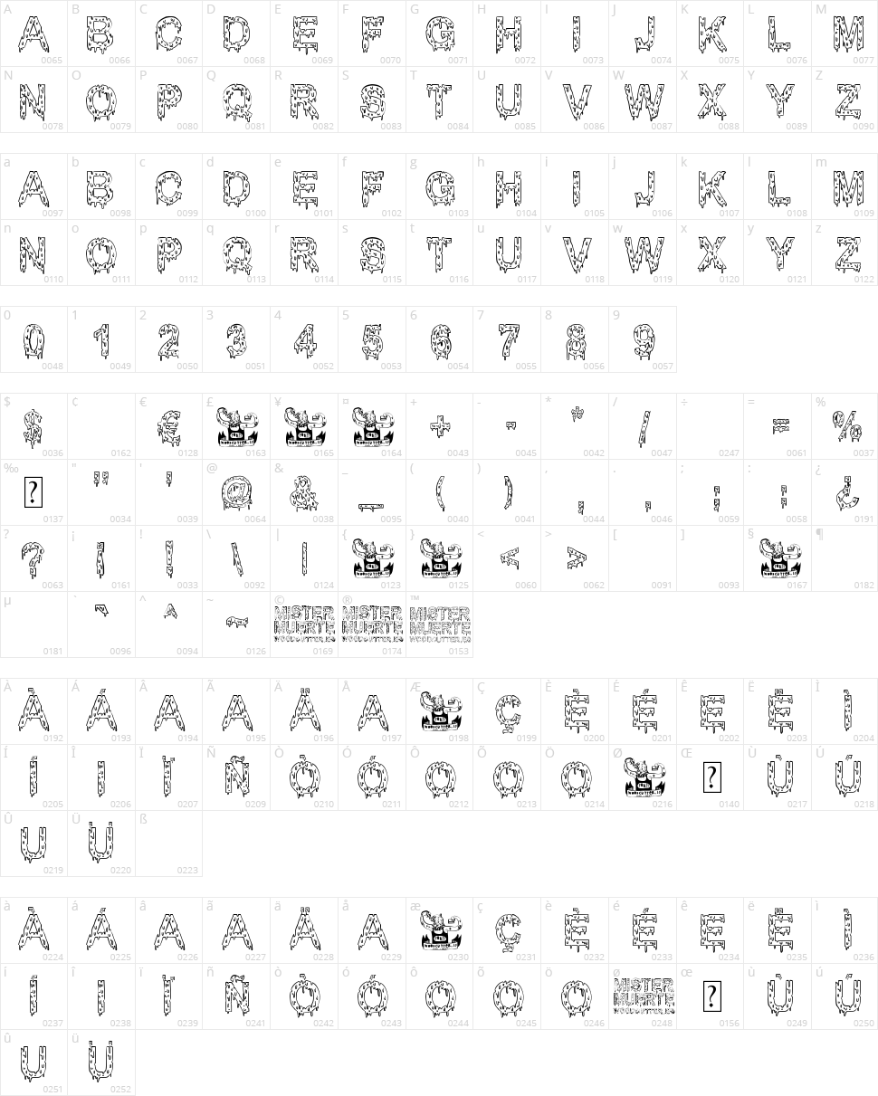 Mister Muerte Character Map