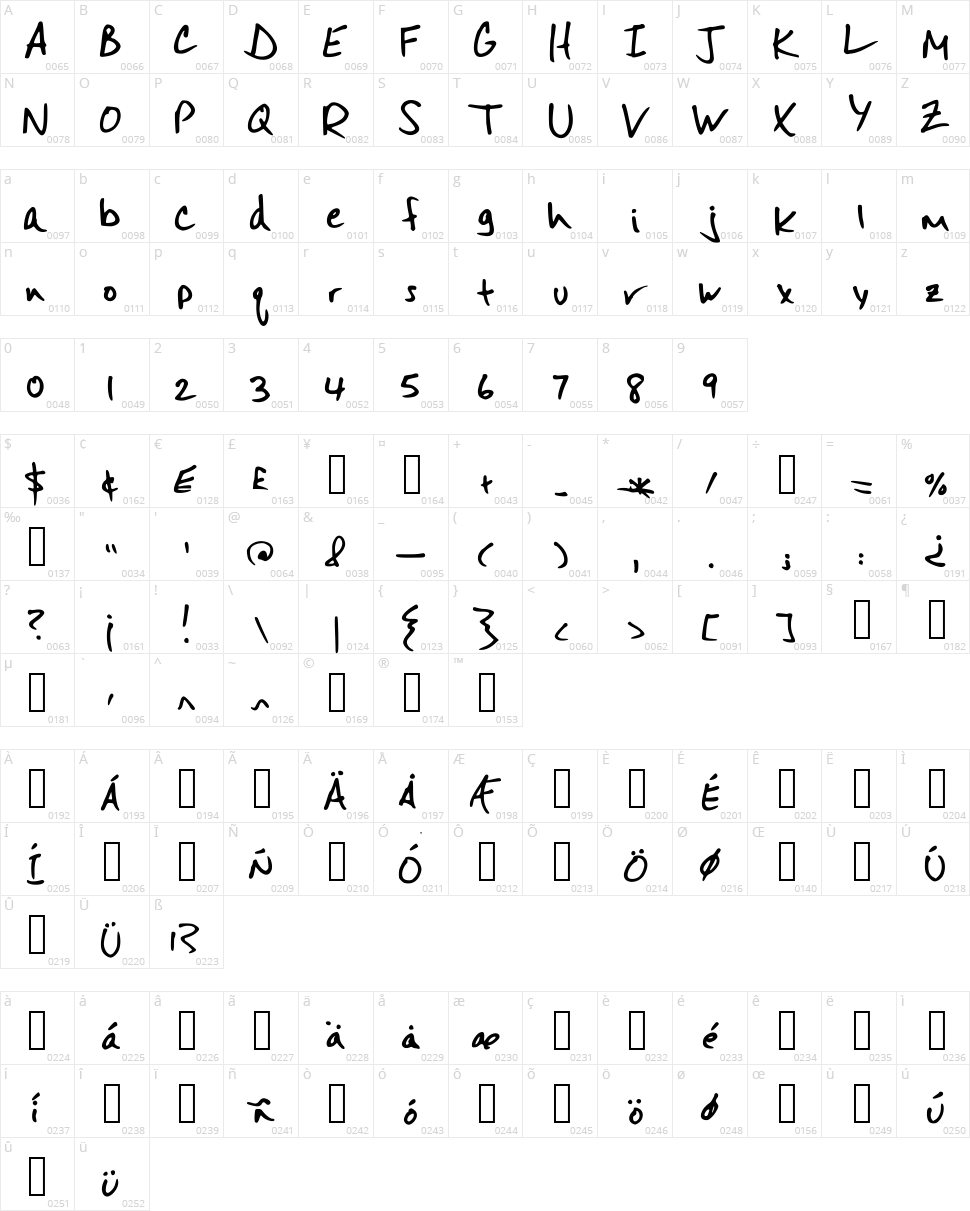Mister Spicy Dos Character Map