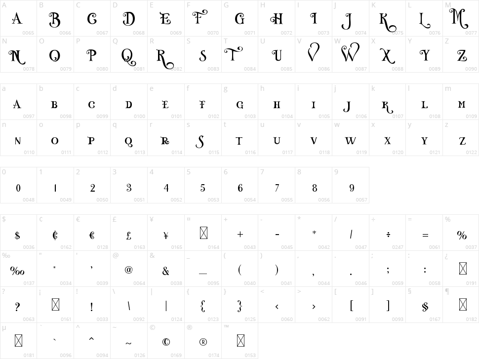 Misteri Caps Character Map
