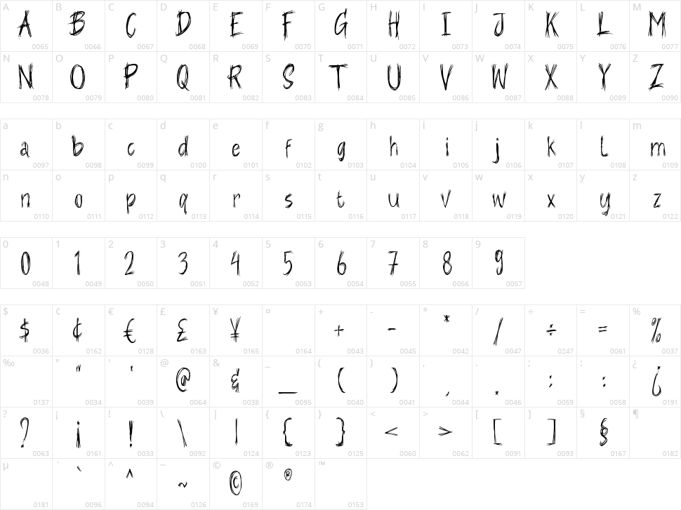 Mistery Ilahi Character Map