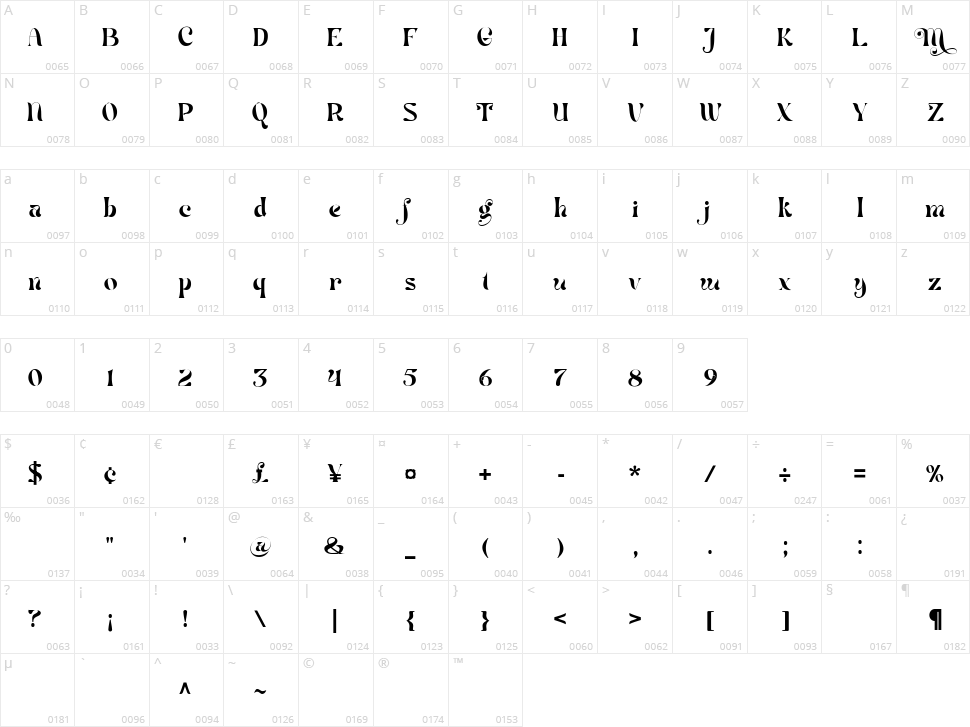 Mistic Character Map