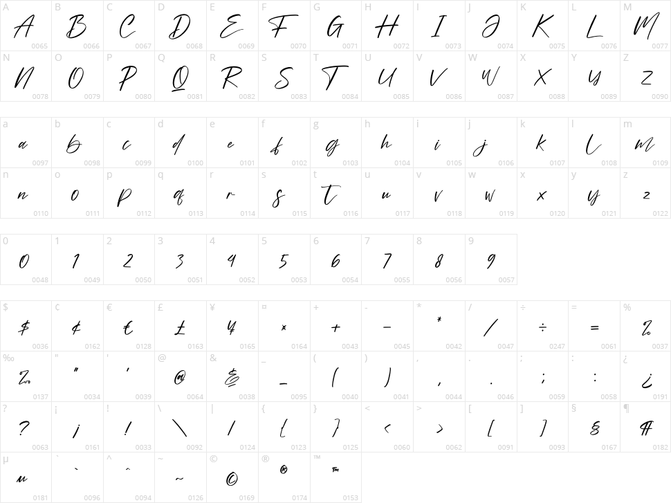 Mistical Character Map