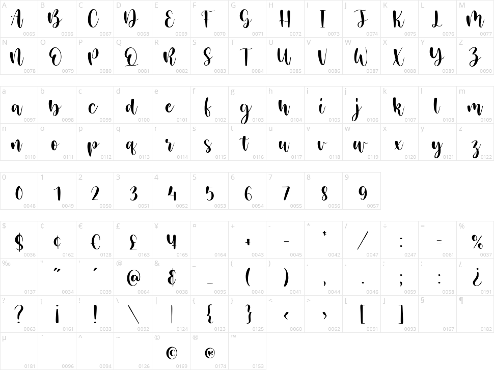 Mistikus Cinta Character Map