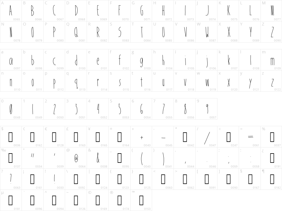 Mistress Character Map