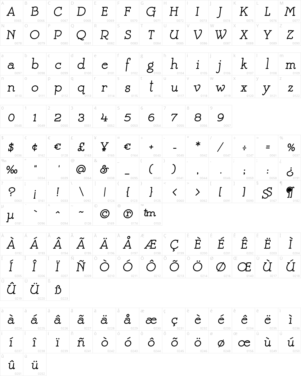 Mistress Character Map