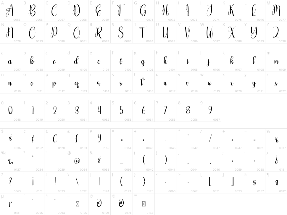Mistymorn Character Map