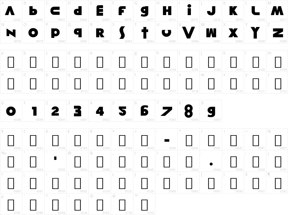 Misunderstanding Character Map