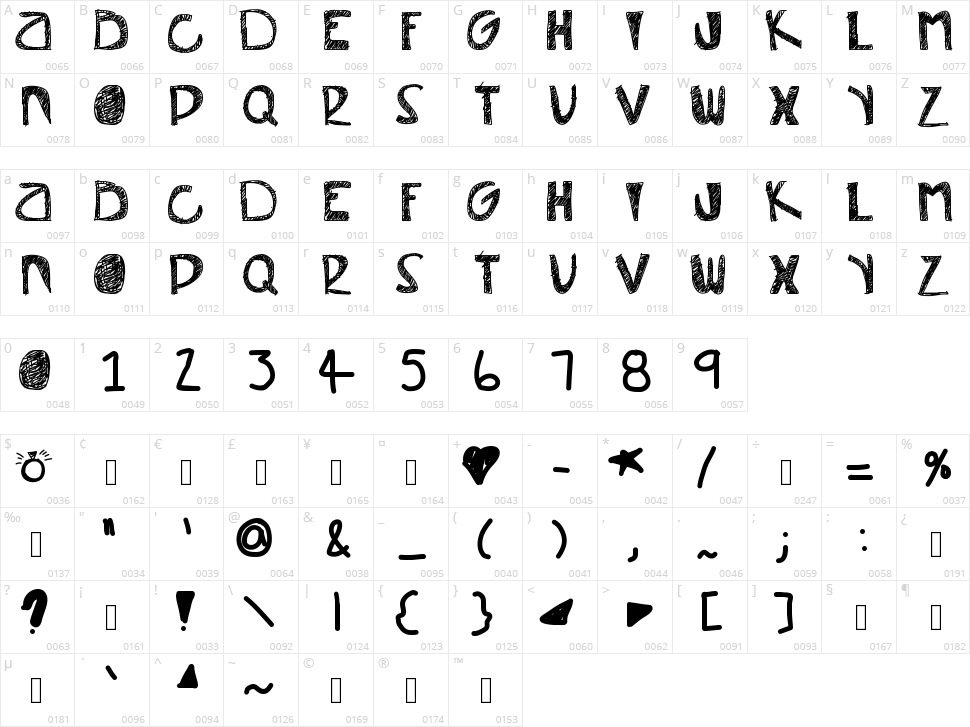 Misunderstood Character Map