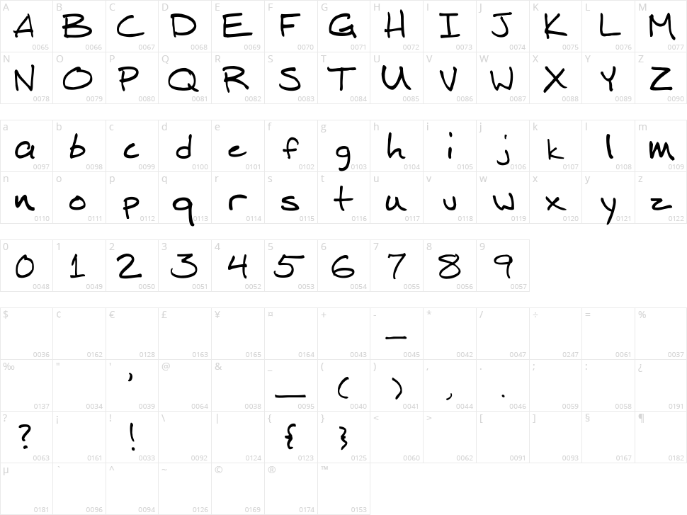 Mitch Hand Character Map