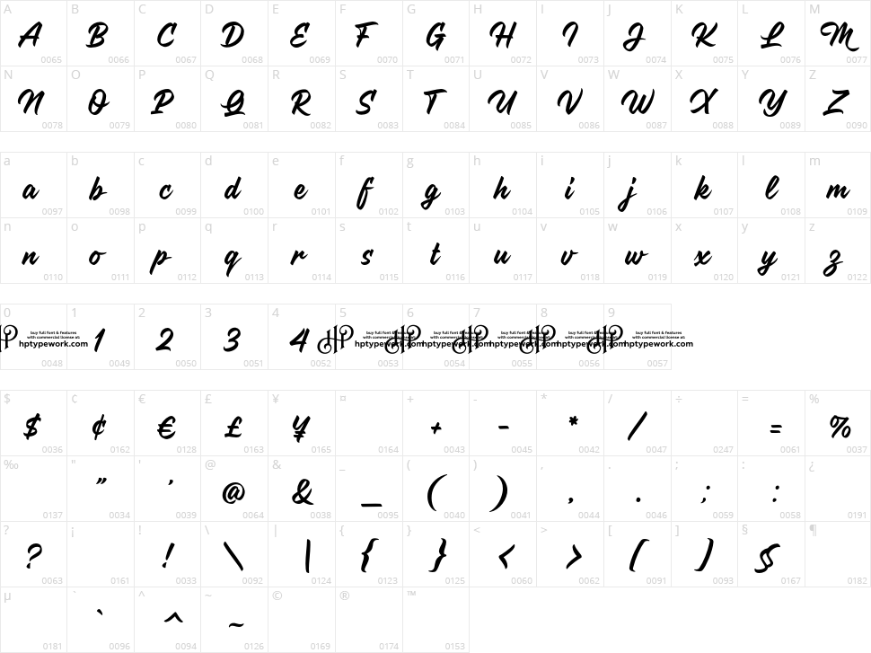 Mitchel Character Map