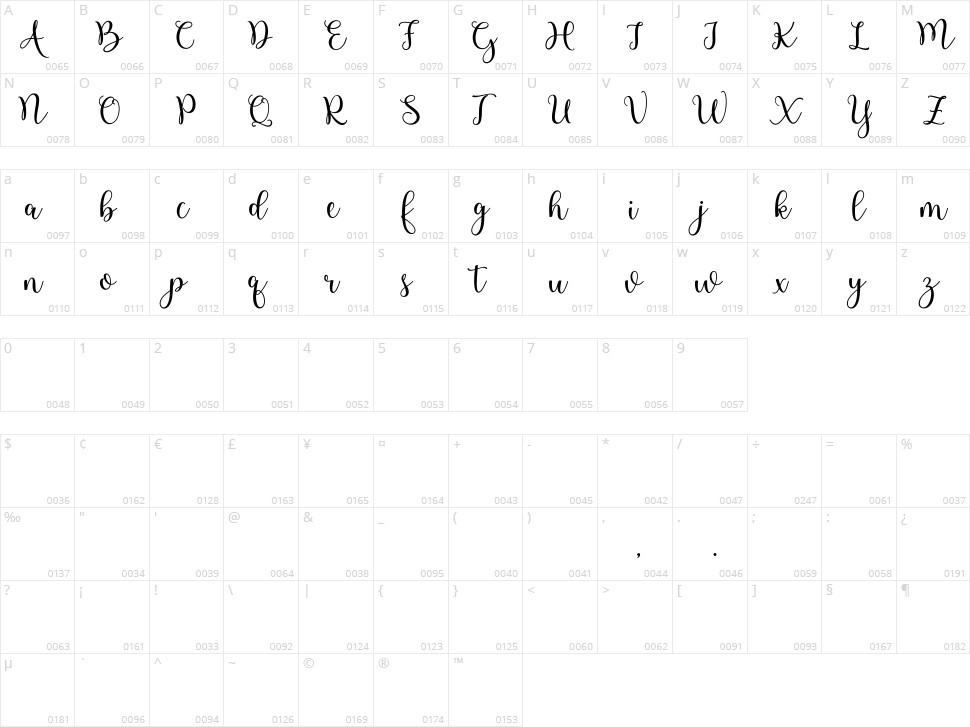 Mitha Silva Character Map