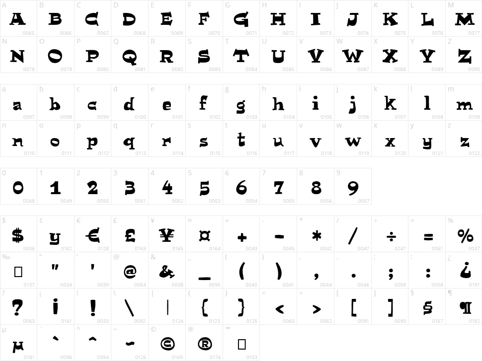 Mitica Character Map