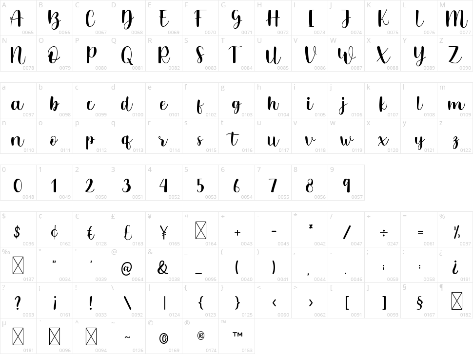 Mitta Sweety Character Map