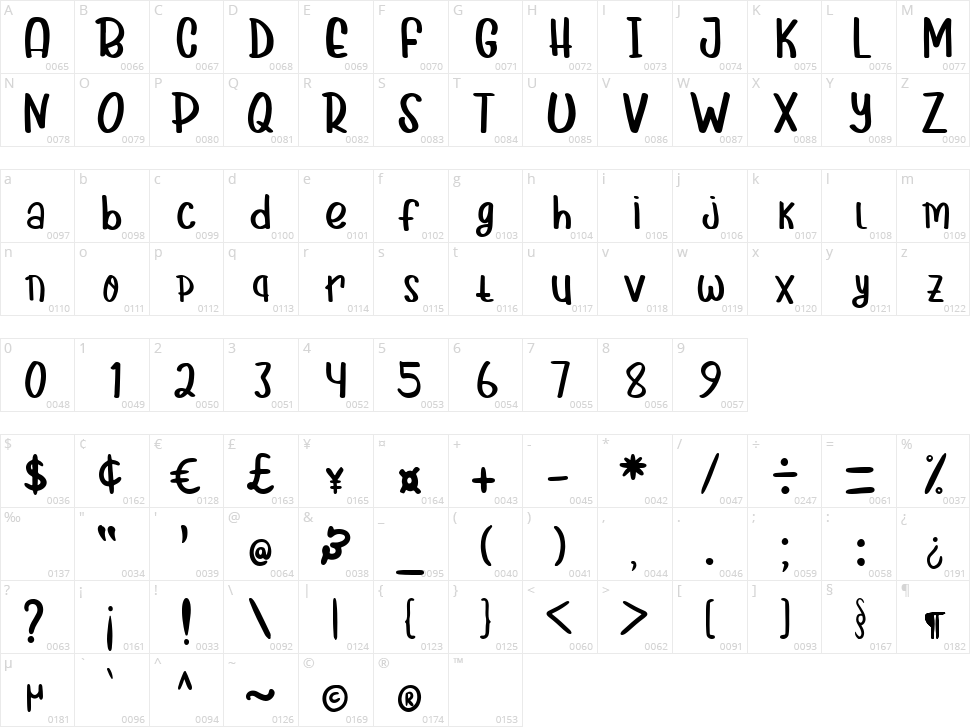 Mix Berries Character Map