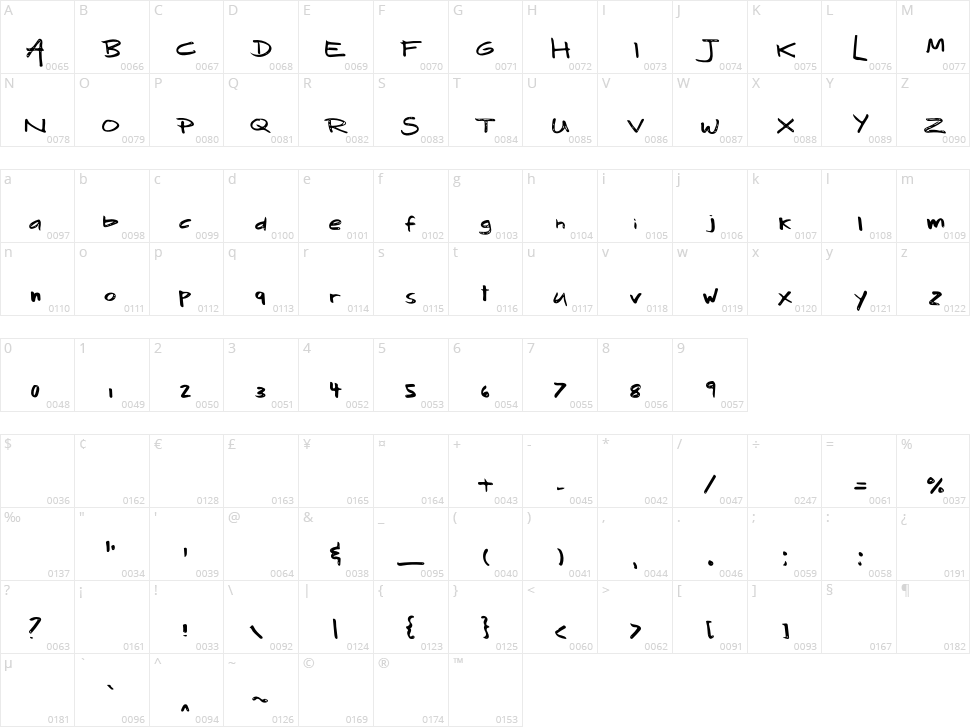 Mix Motley Character Map