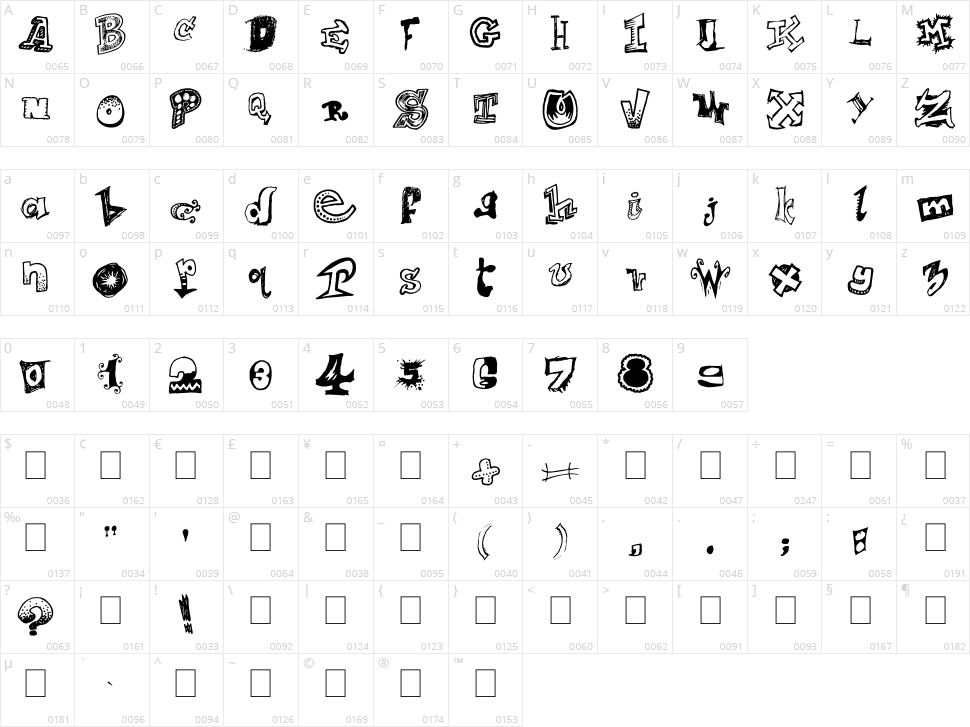 Mixagex Character Map