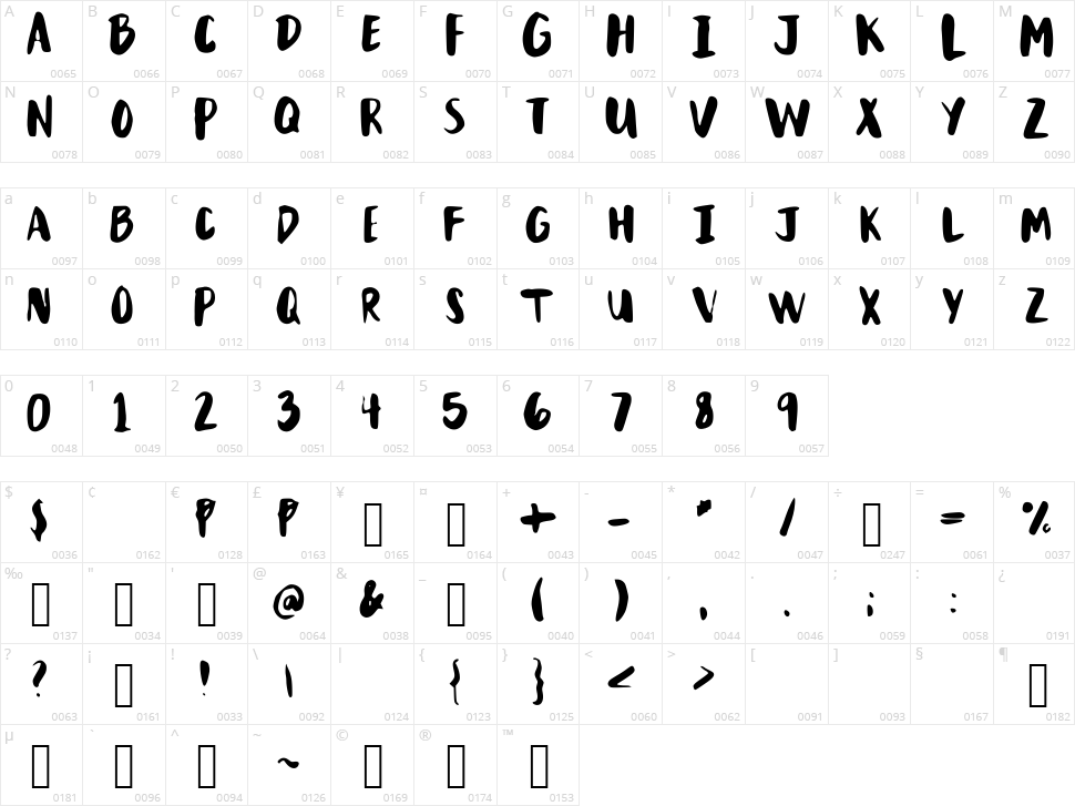 Mix Brush Character Map