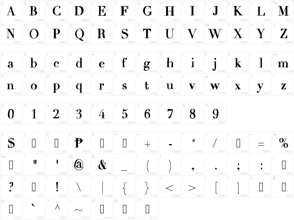 Mix Carpathia Character Map