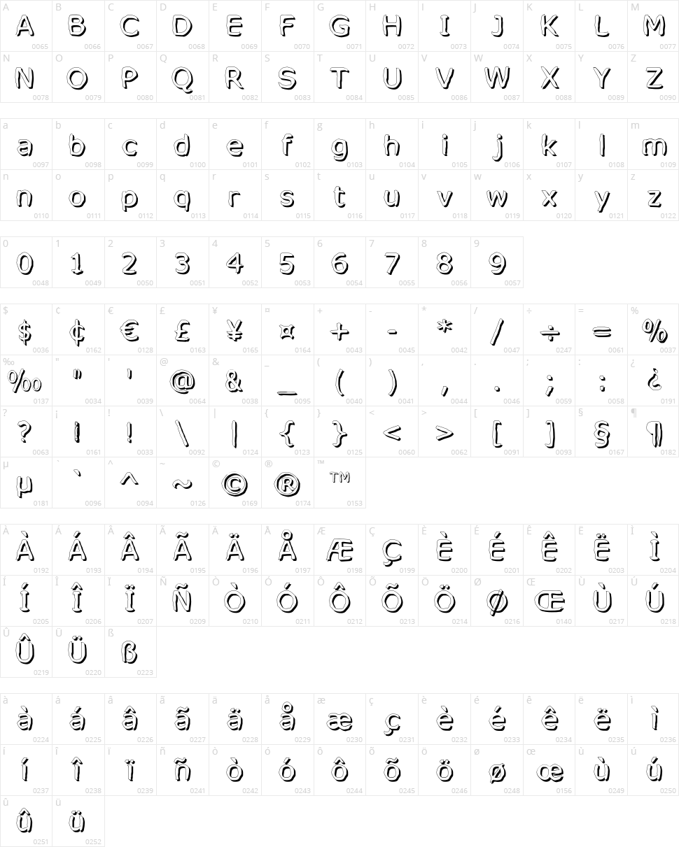Mixed Feelings Character Map