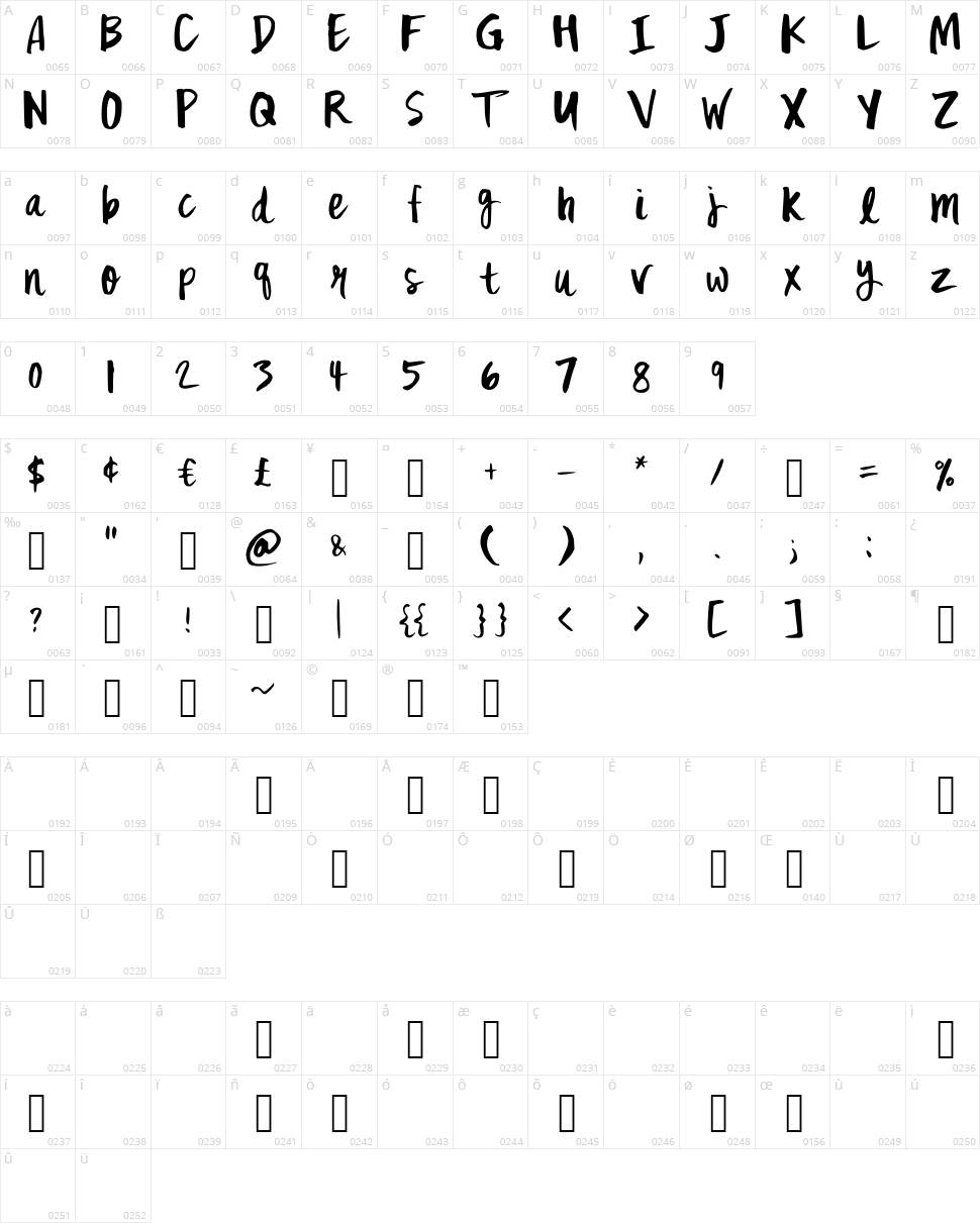 Mix Fickle Character Map