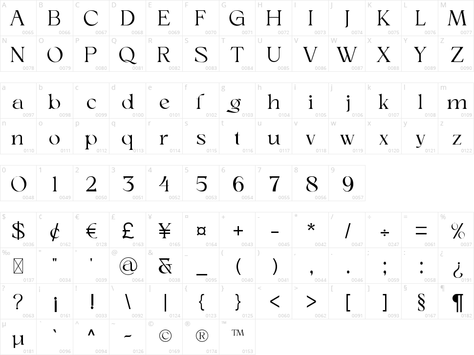 Mixone Character Map