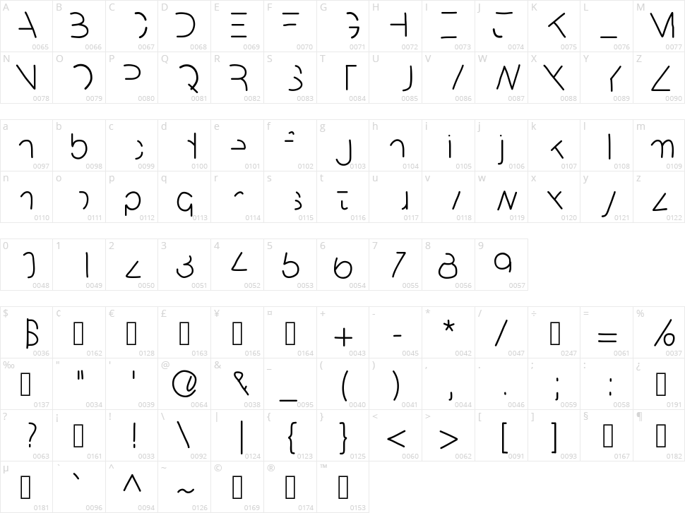 Mix Partial Character Map
