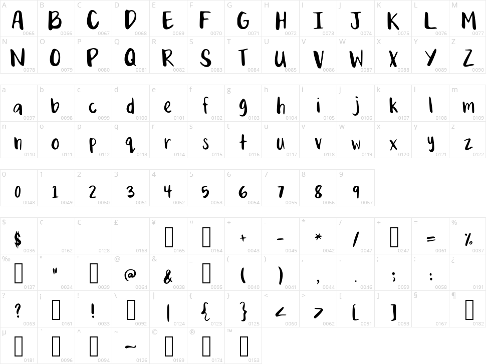 Mix Quixotic Character Map