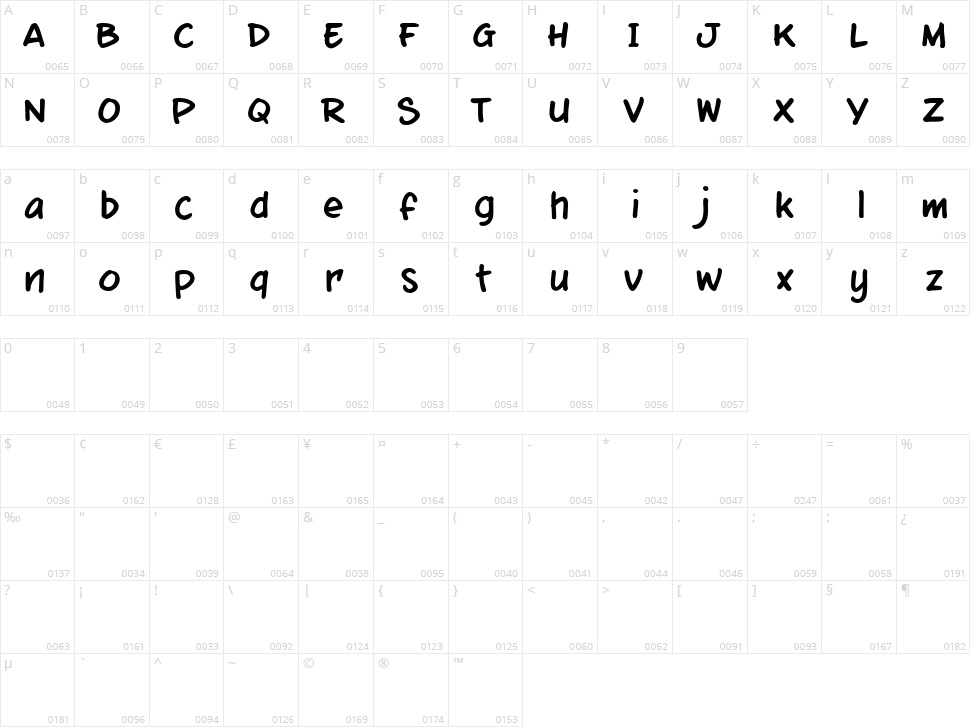Mixtape Mike Character Map
