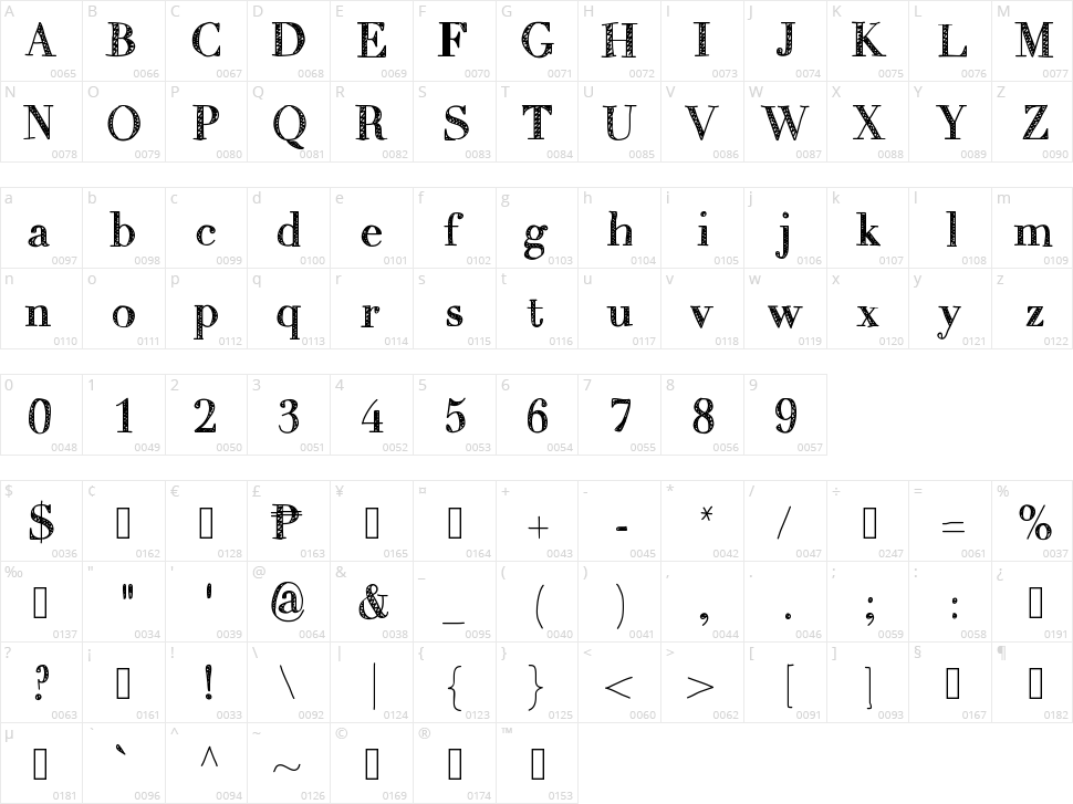 Mix Titanica Character Map