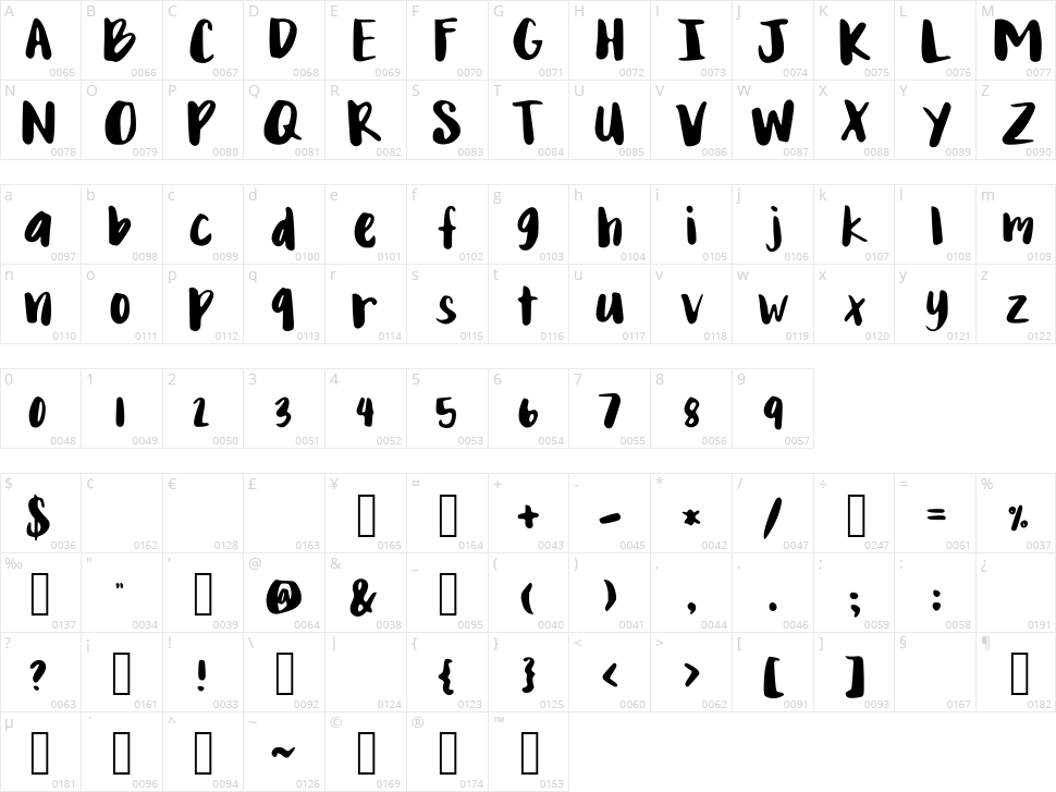 Mix Yonder Character Map