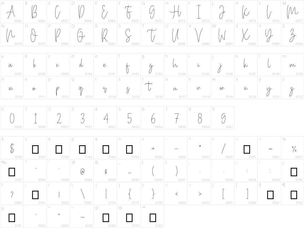 Miya Wayne Character Map