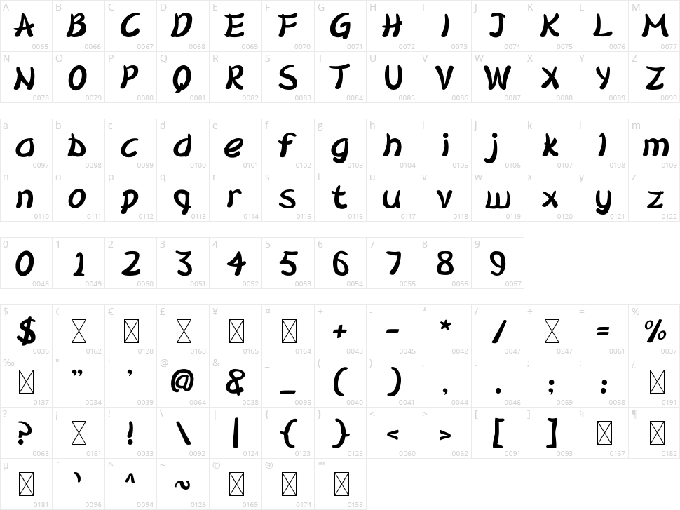 Miyomura Character Map