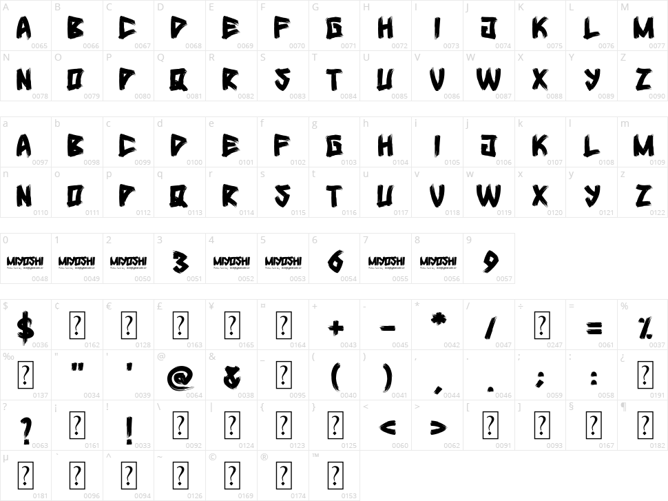 Miyoshi Character Map