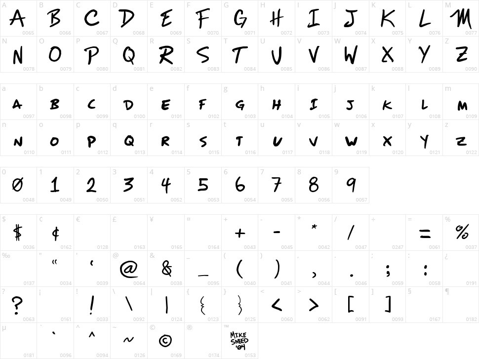 Mizike Character Map