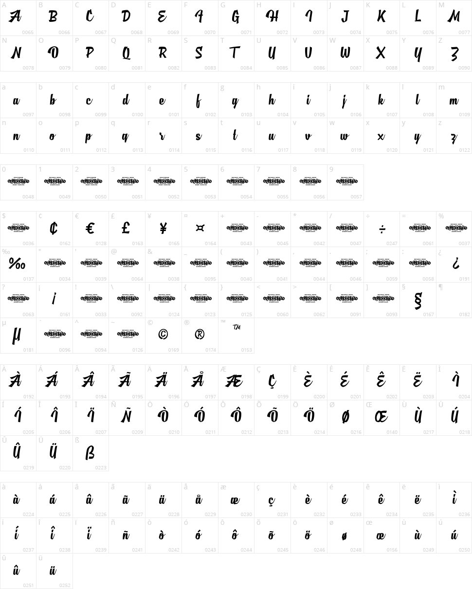 MJ AlGhifari Character Map