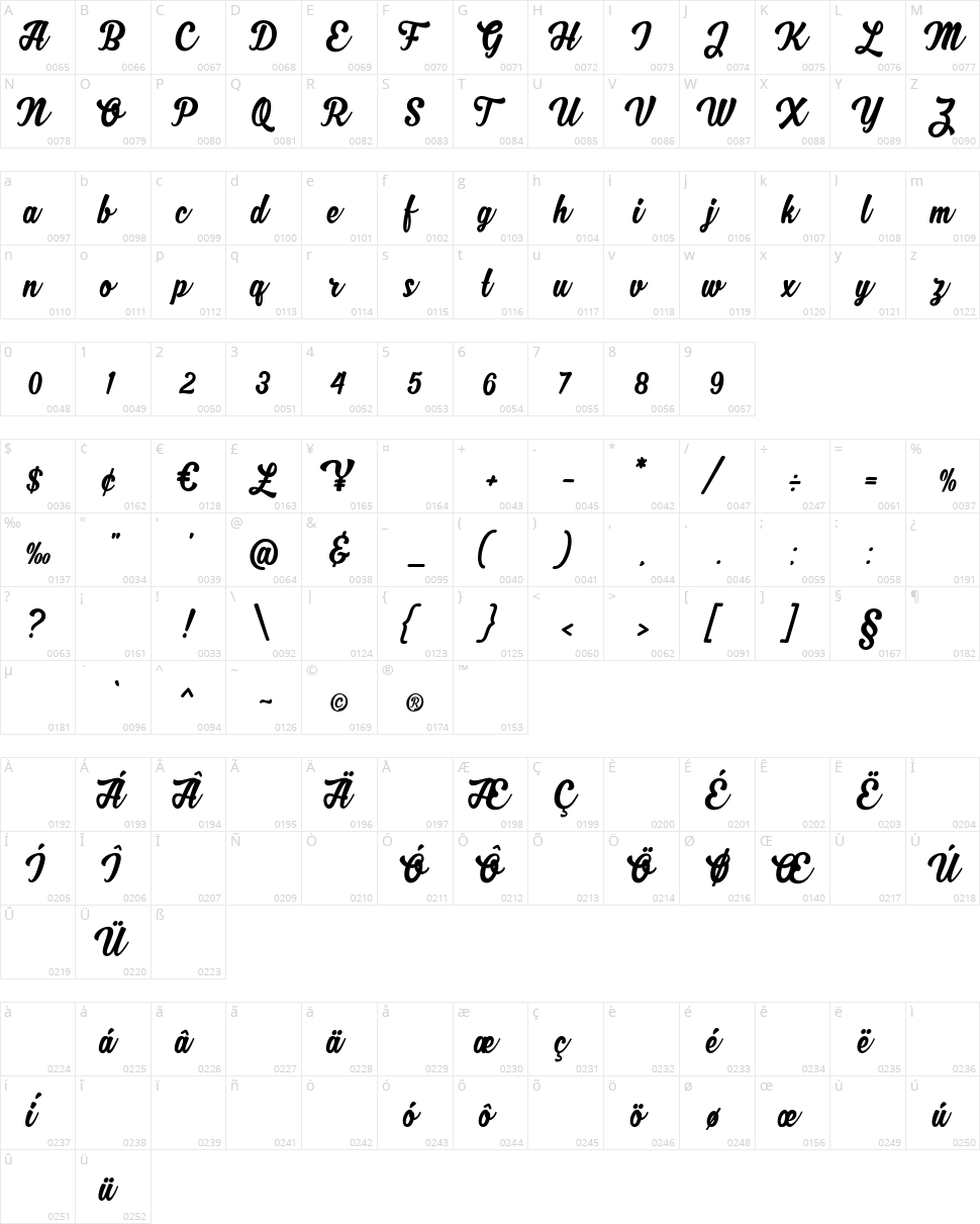 MJF Zhafira Character Map