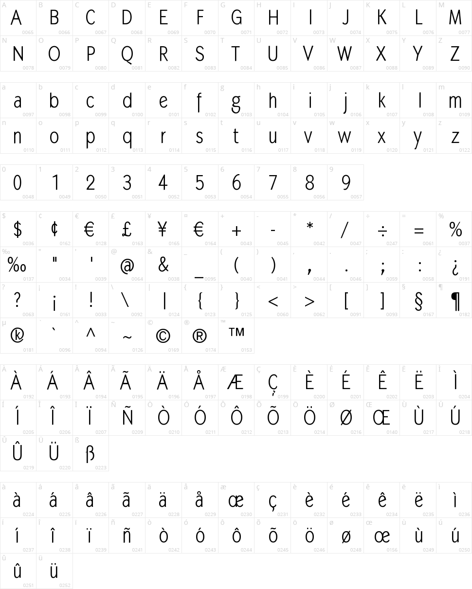MK Abel Character Map