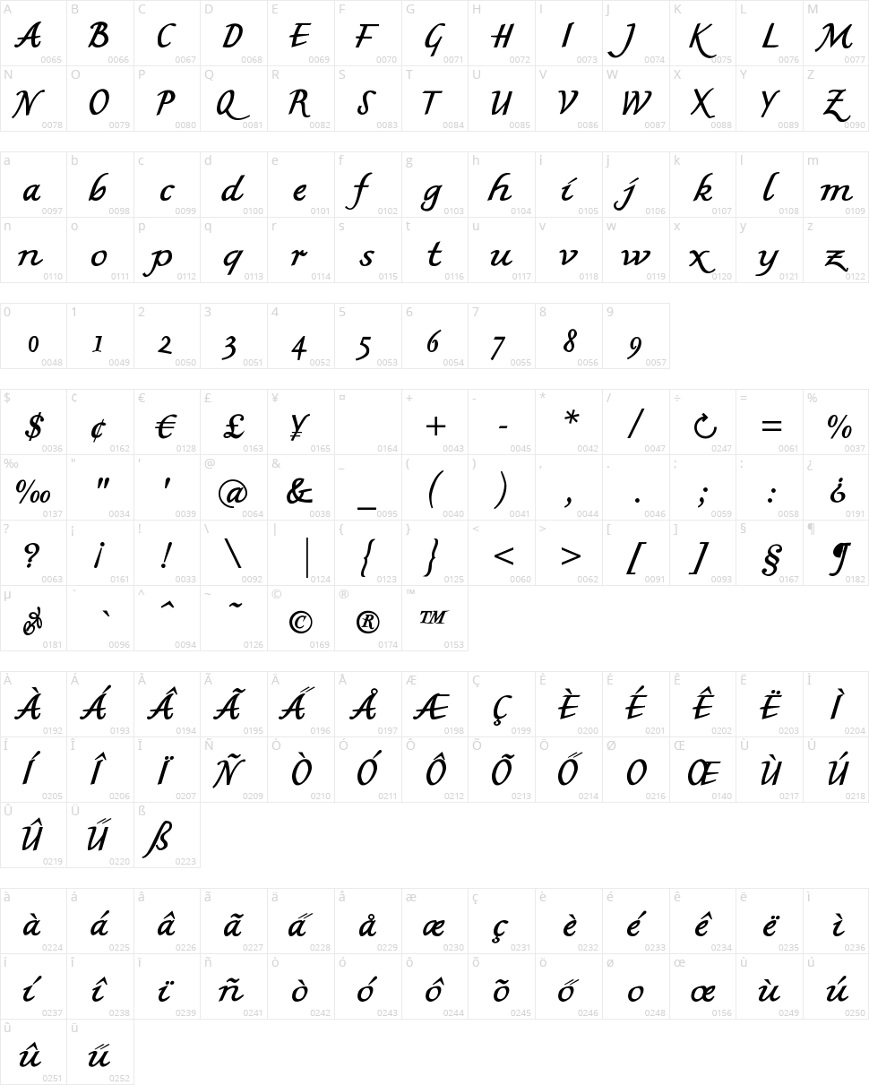 MK British Writing Character Map