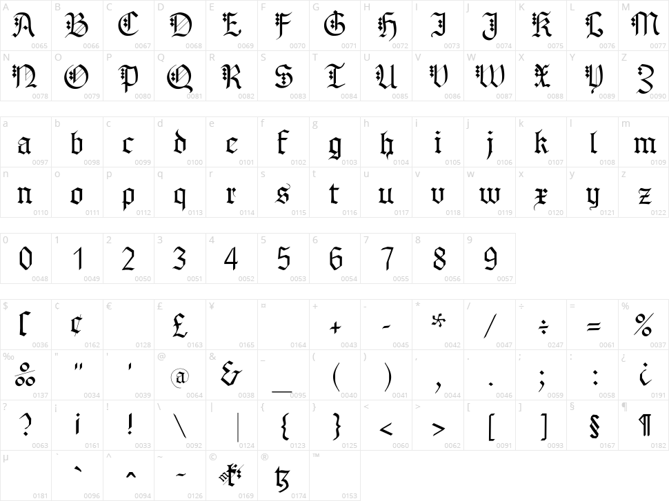 MK Broken Types Character Map