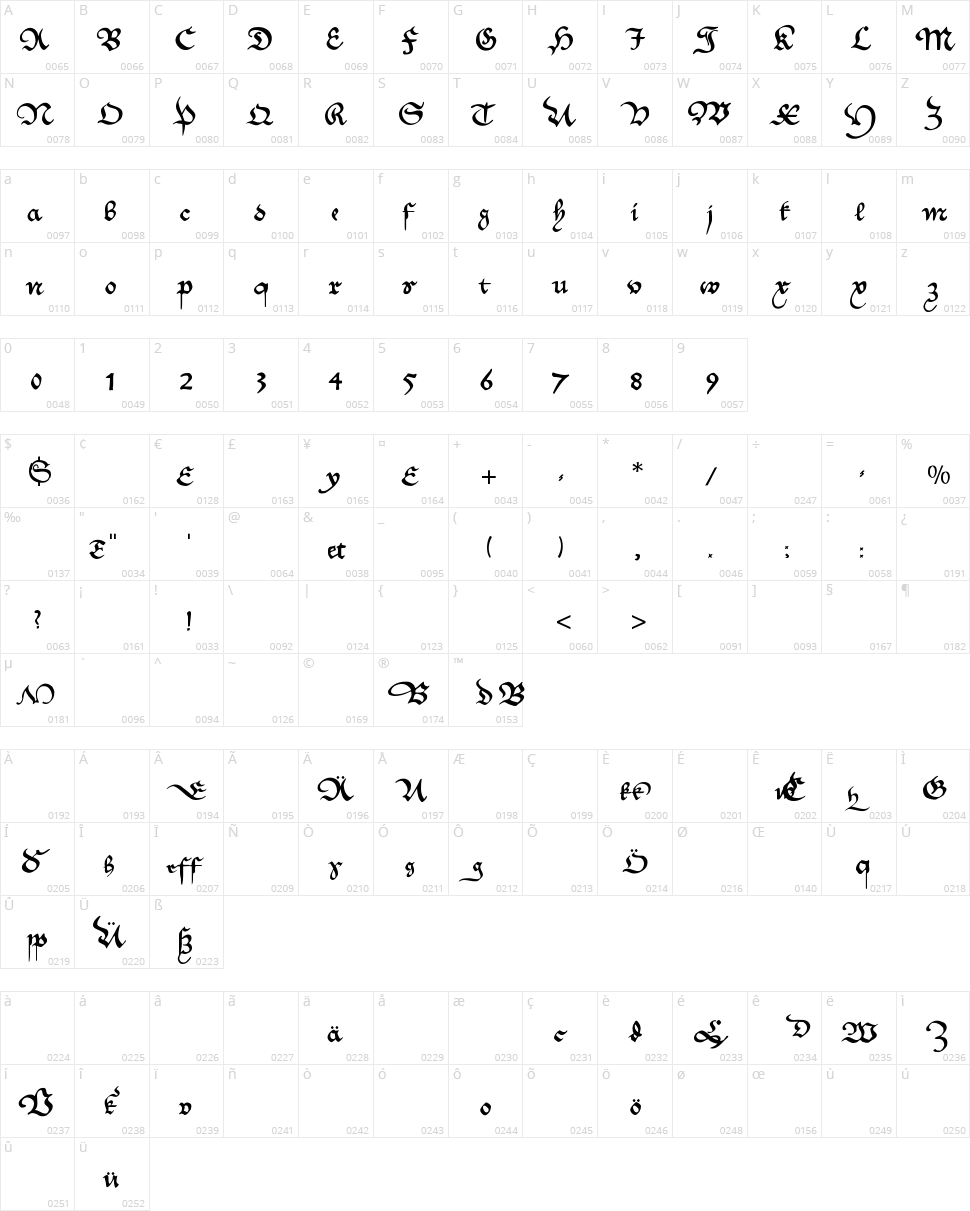 MKantzley Character Map
