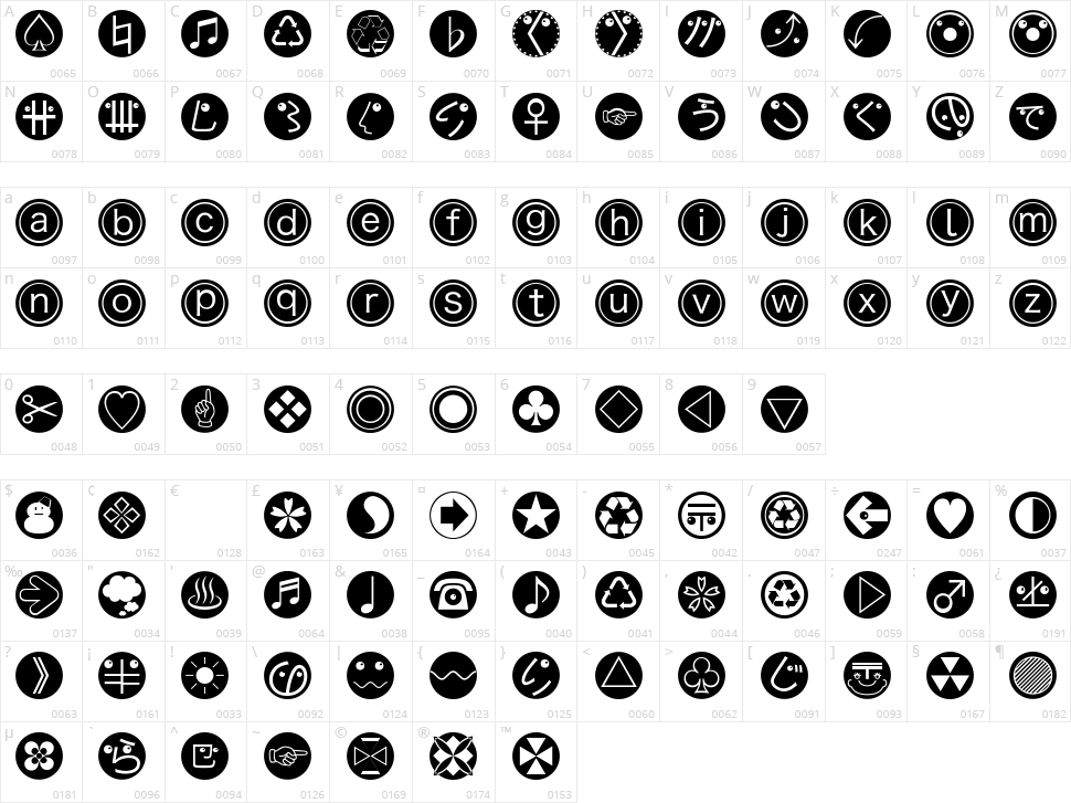 MKBats Character Map