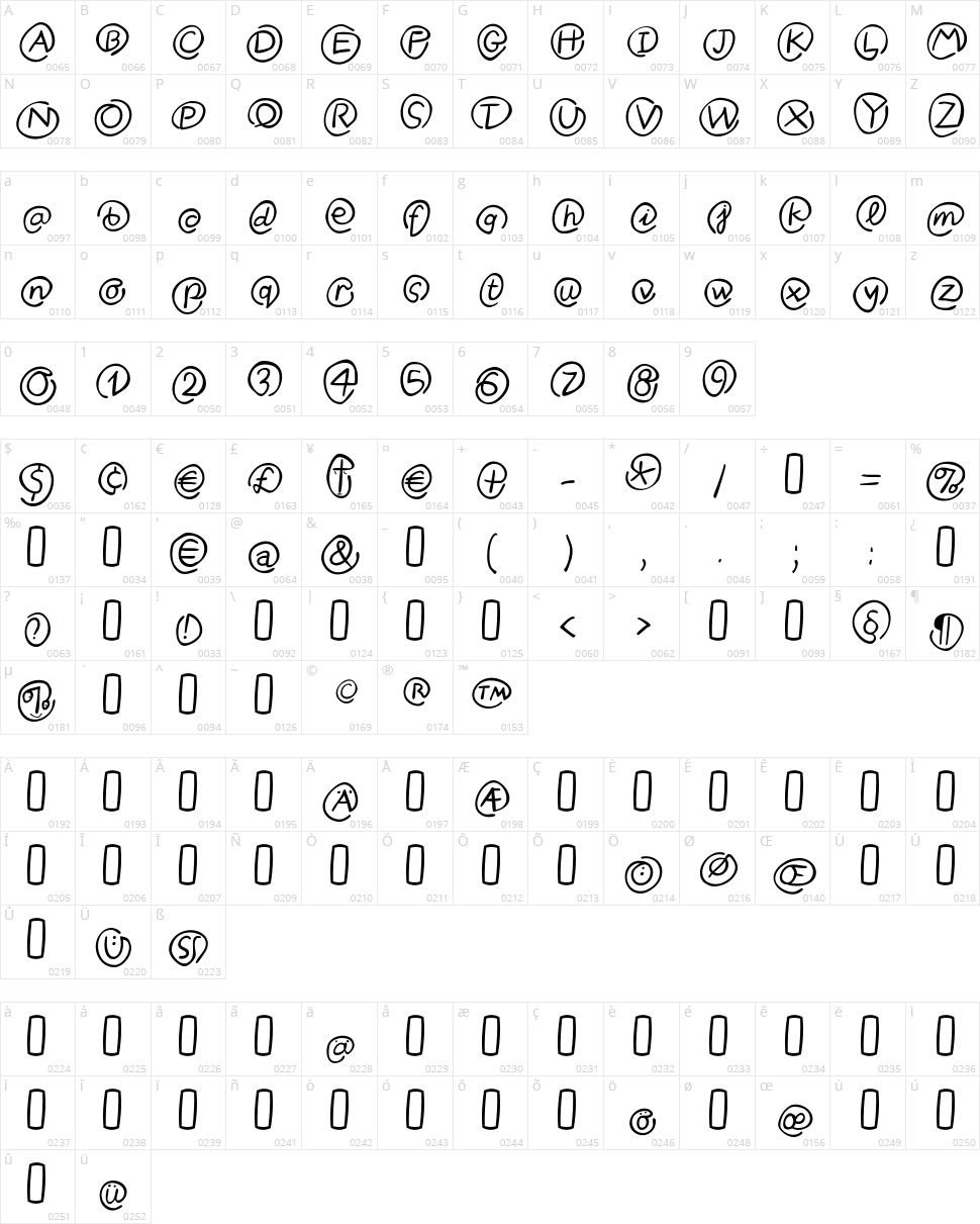 MKlammer Affen Character Map