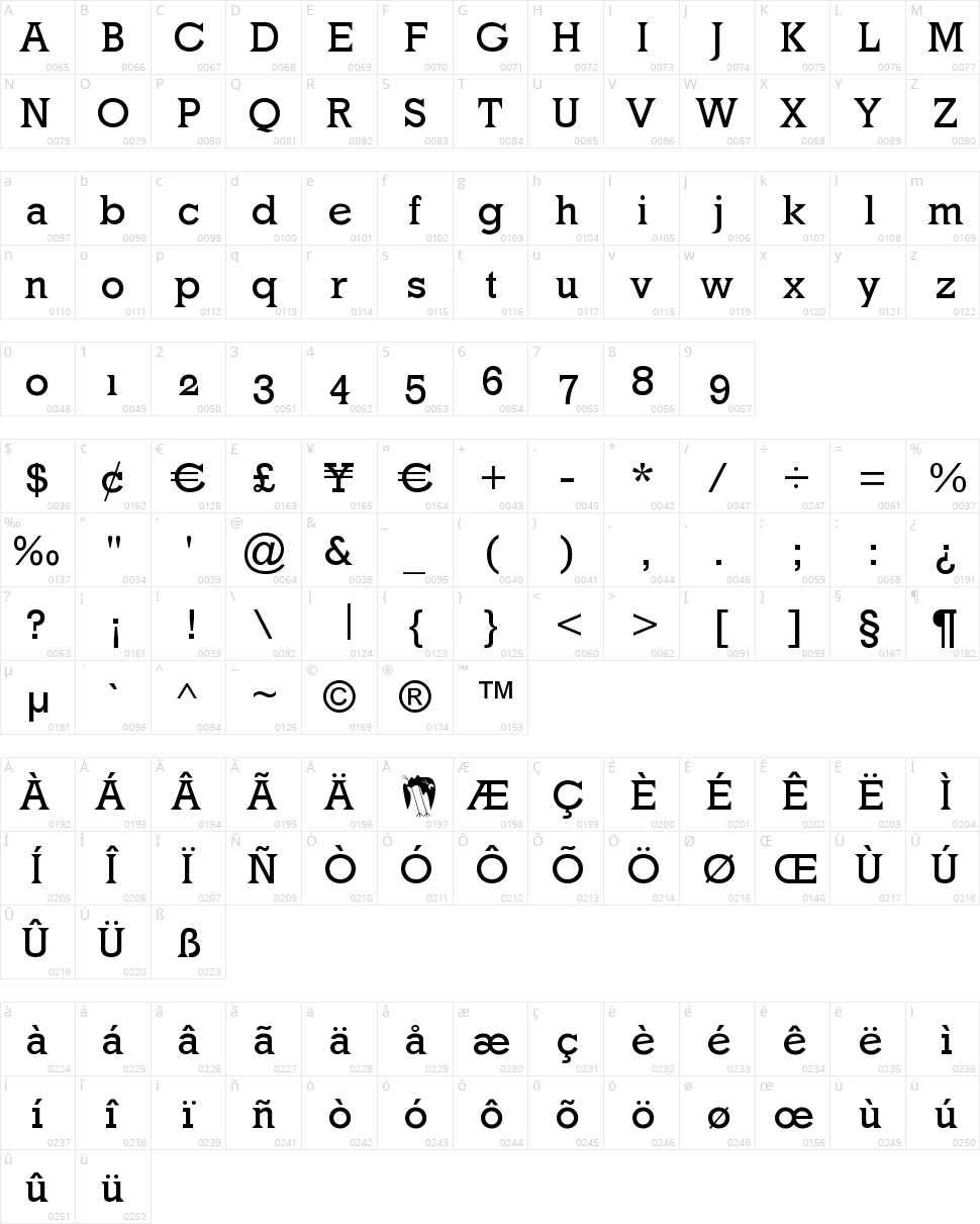 Mk Latino Character Map