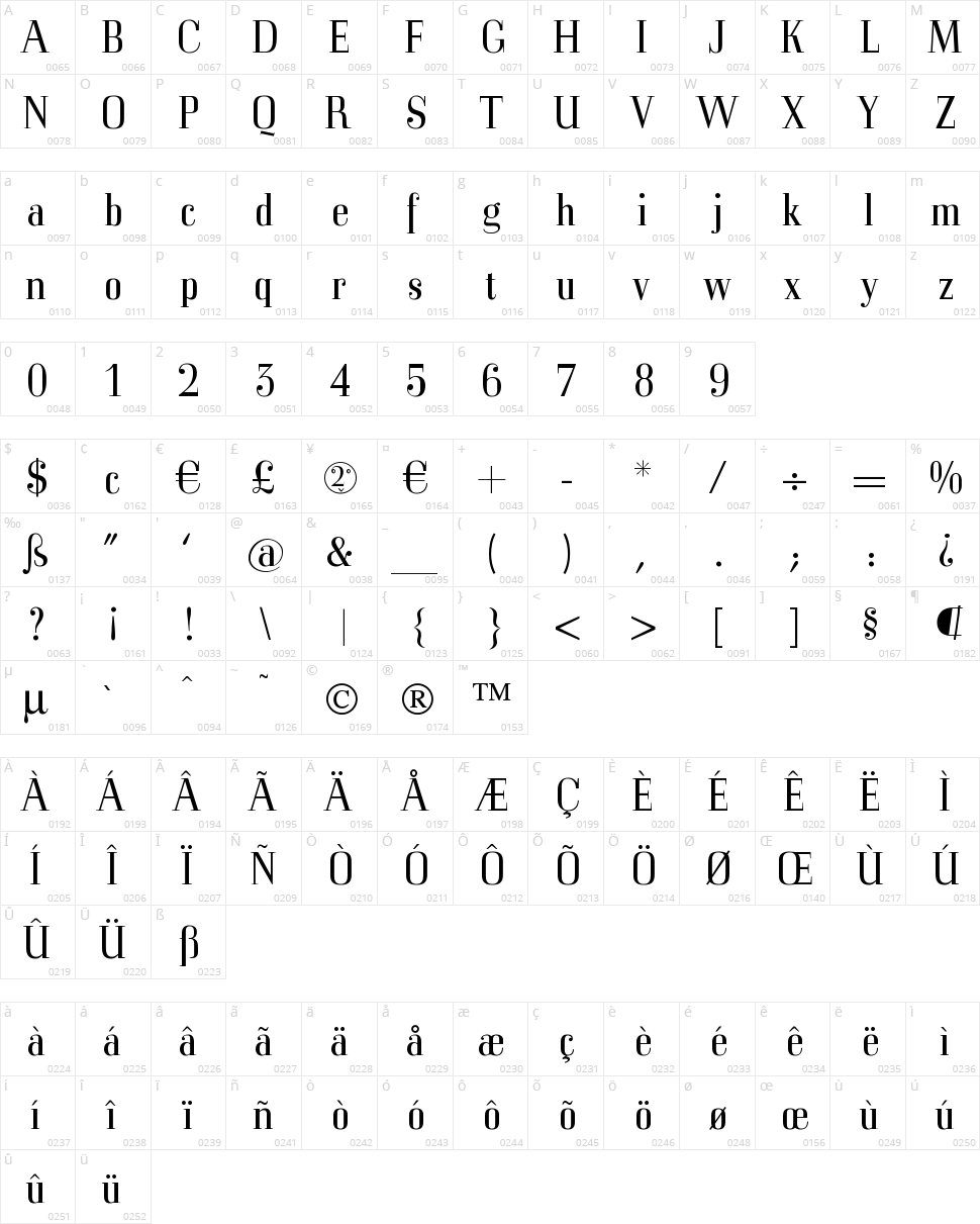 MKorsair Character Map